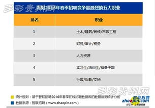 月薪過萬成常態 中介服務行業人才告急，為什么這里成了職場“新金礦”？